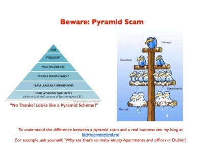 The traditional Pyramid scam